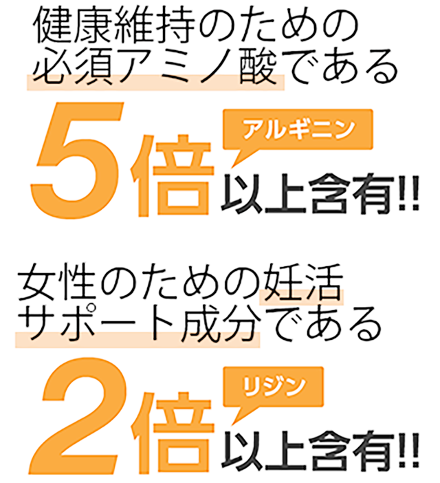 健康維持のための必須アミノ酸であるアルギニン5倍以上含有！女性のための妊活サポート成分であるリジン2倍以上含有！