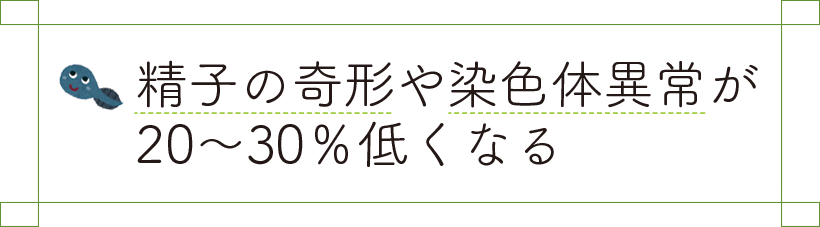 精子の奇形や染色体異常が20〜30%低くなる