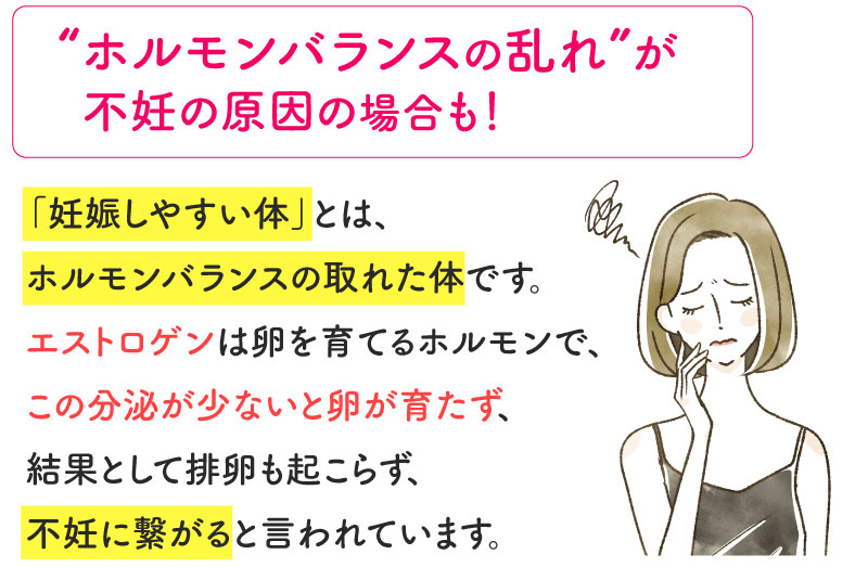 ホルモンバランスの乱れが不妊の原因の場合も！妊娠しやすい体とは、ホルモンバランスの取れた体です。エストロゲンは卵を育てるホルモンで、この分泌が少ないと卵が育たず、結果として排卵も起こらず、不妊に繋がると言われています。